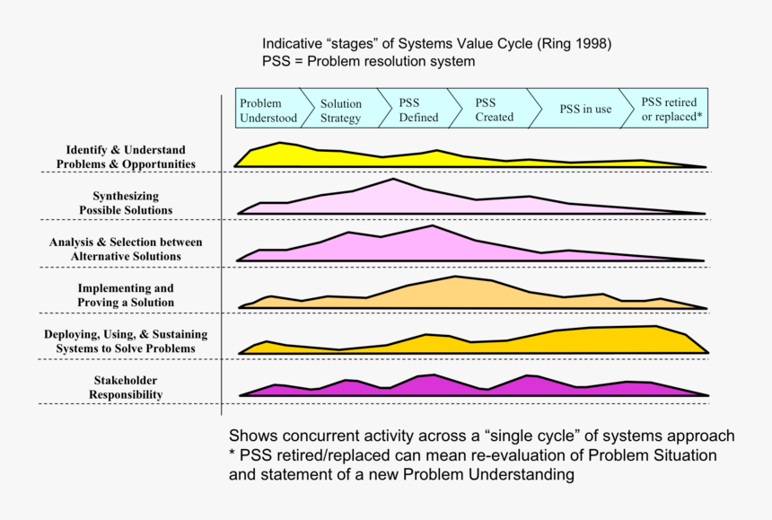 Diagram, HD Png Download