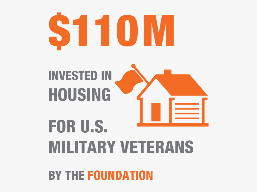Sustainability Stats Thd Stats-110m Invested In Housing - Terasaki, HD Png Download