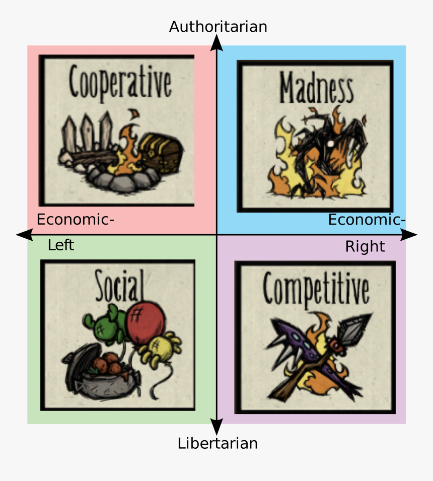 Metal Gear Political Compass, HD Png Download