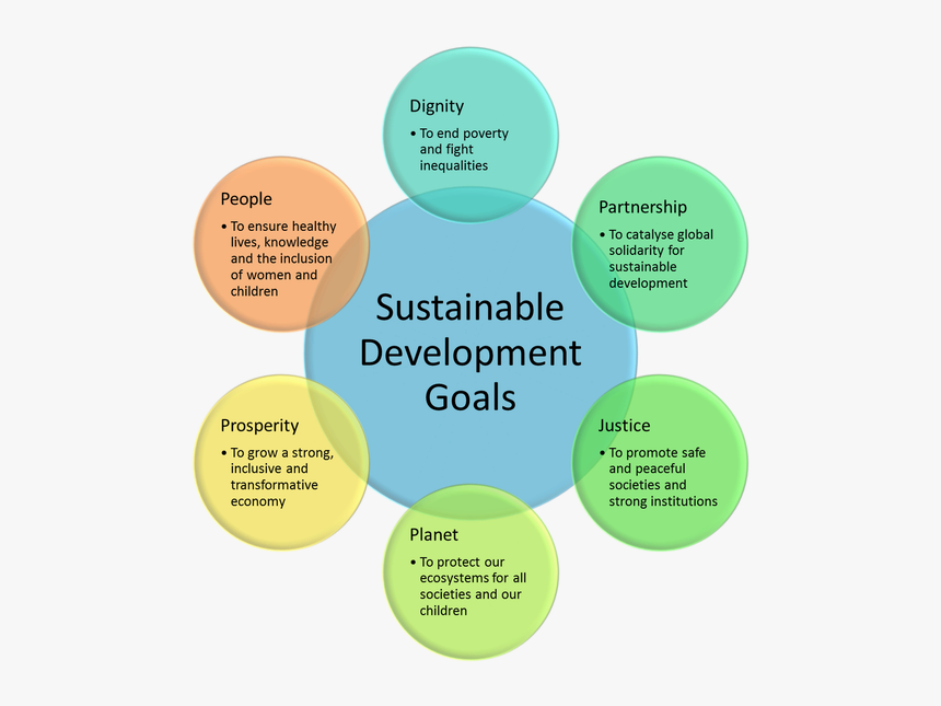 Thesixessentialelements - Hr Generalist, HD Png Download