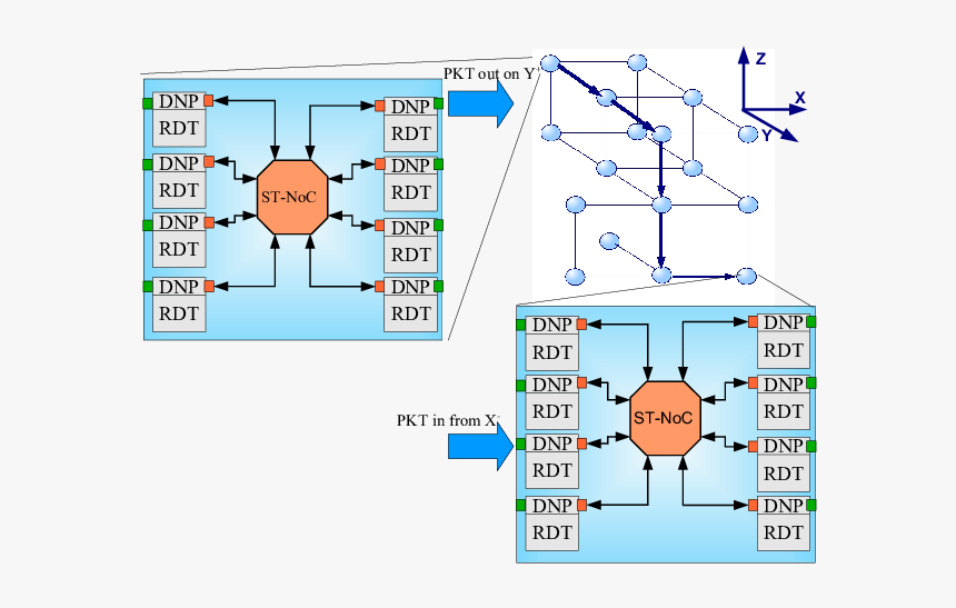 Diagram, HD Png Download