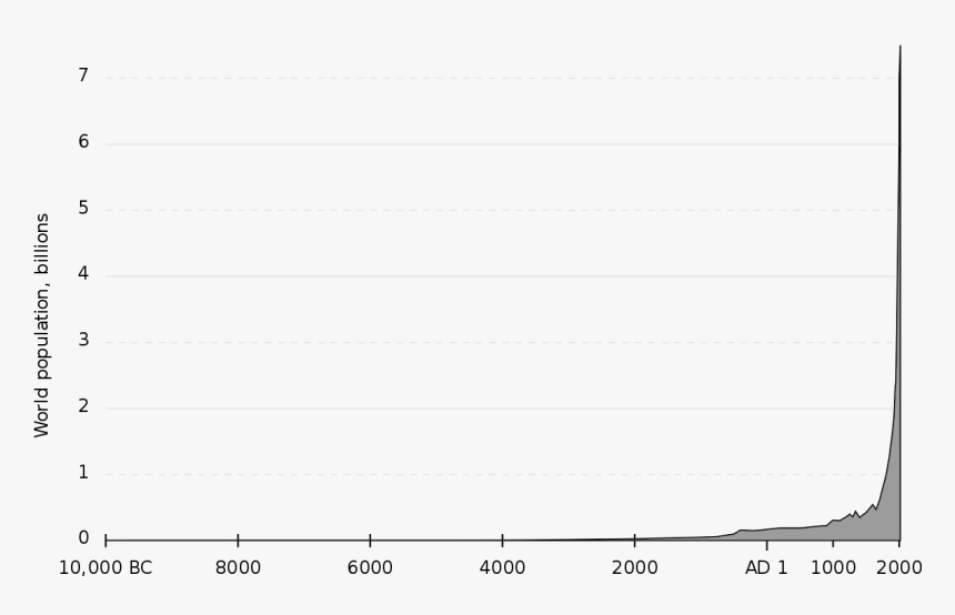 Gdp Per Capita Bc, HD Png Download