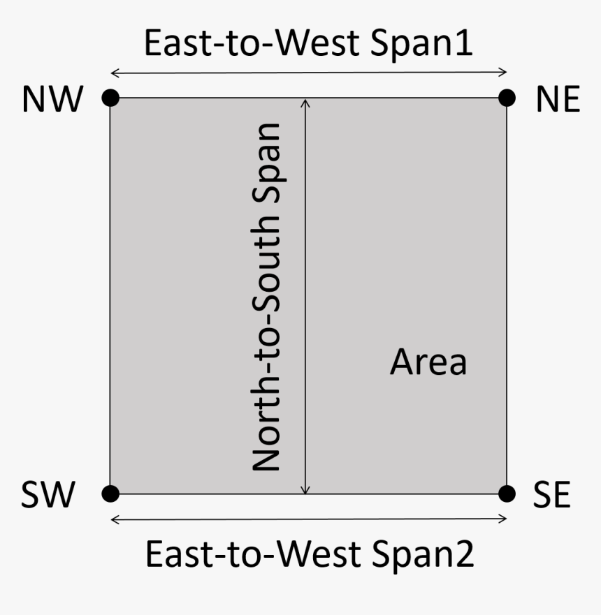 Diagram, HD Png Download