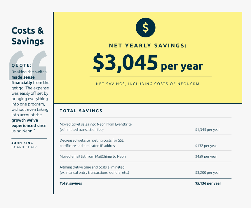 Coupons, HD Png Download