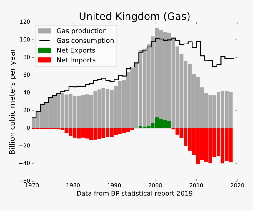 Germany Gas Consumption 2017, HD Png Download