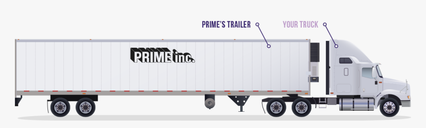 Prime Power Fleet Truck And Trailer - Prime, Inc., HD Png Download