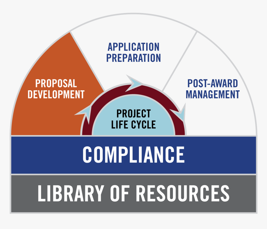 Spa Staff , Png Download - Build Change, Transparent Png