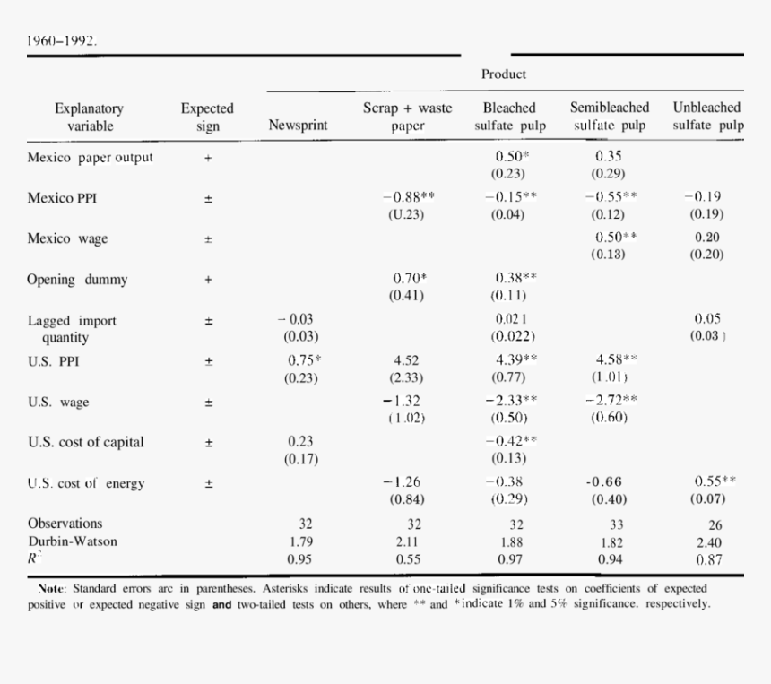 Differential Diagnosis Adverse Cutaneous Drug Reaction, HD Png Download
