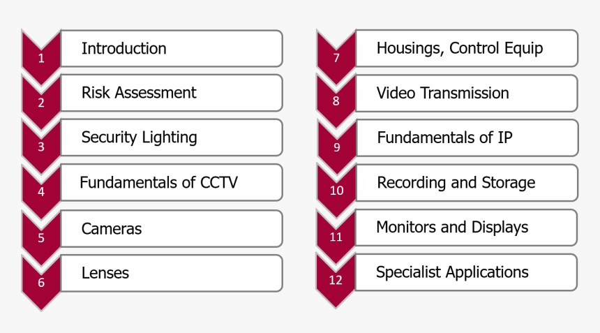 Dl1 Bullet Points - Phenomenological Research Data Analysis, HD Png Download