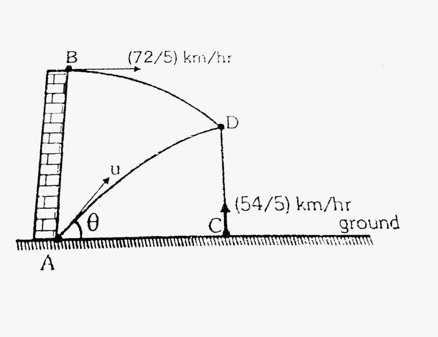 Diagram, HD Png Download