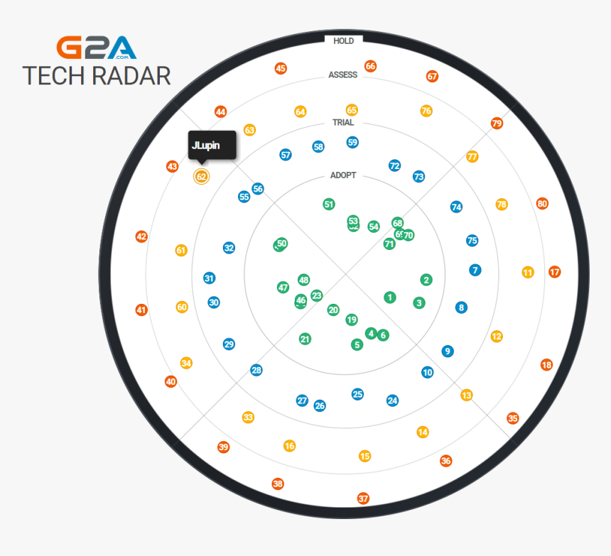 Circle, HD Png Download