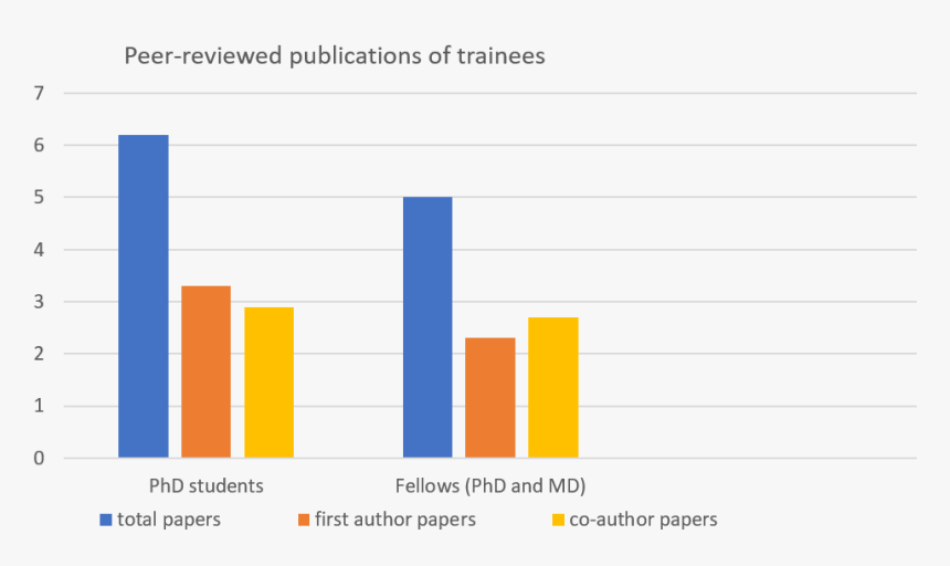 Screenshot, HD Png Download