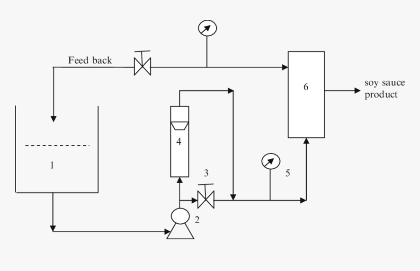 Diagram, HD Png Download