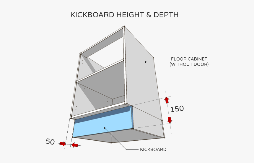 Joinery Kickboard, HD Png Download