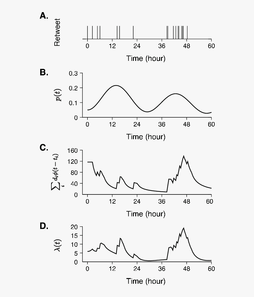 Diagram, HD Png Download