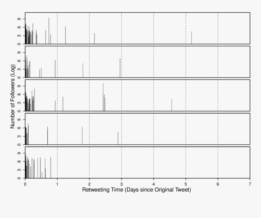 Number, HD Png Download