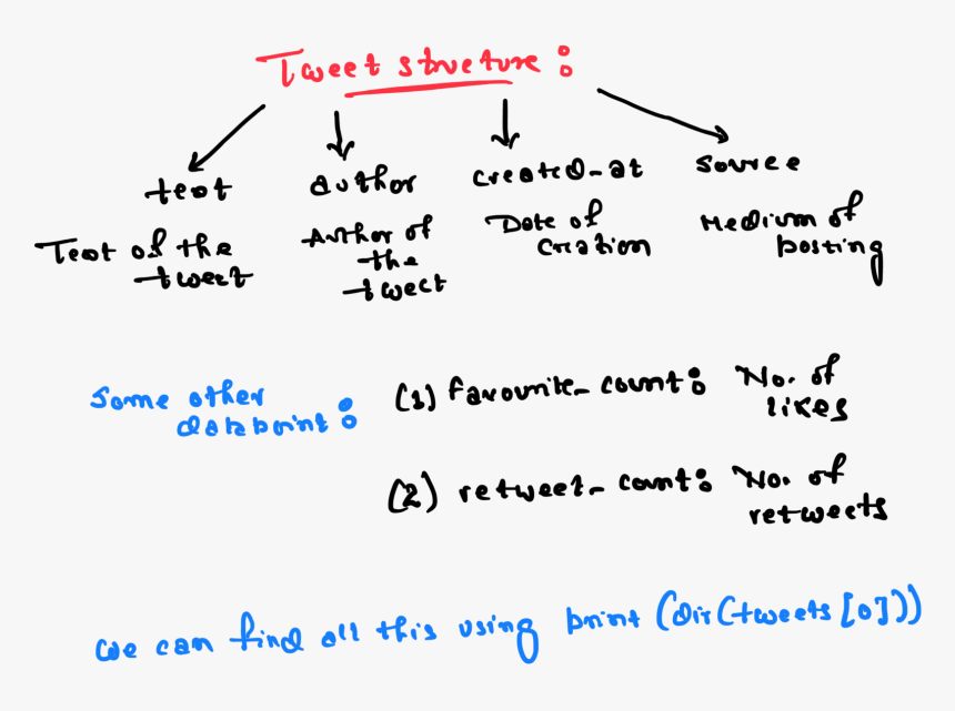 Diagram, HD Png Download