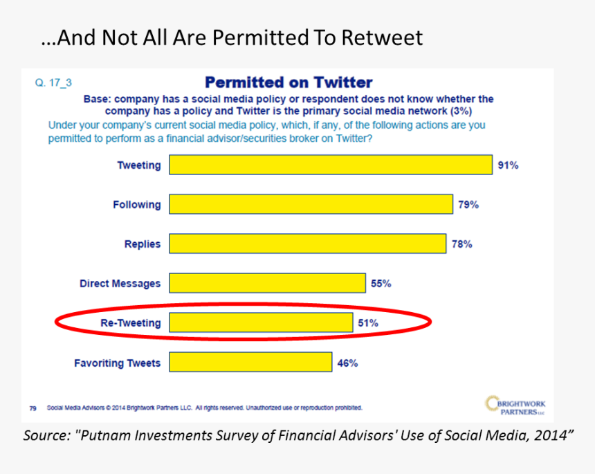 Retweet Png, Transparent Png