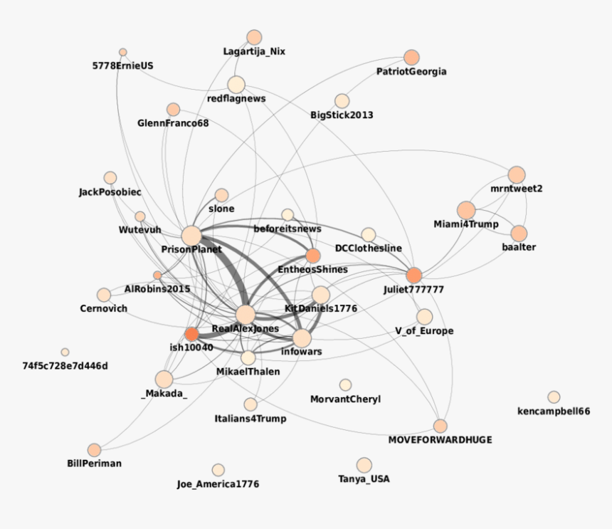 Diagram, HD Png Download