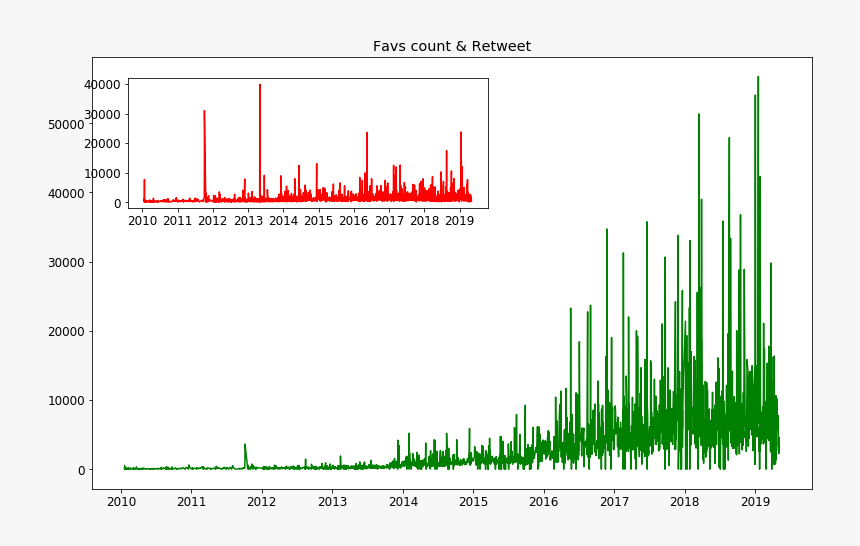 Diagram, HD Png Download