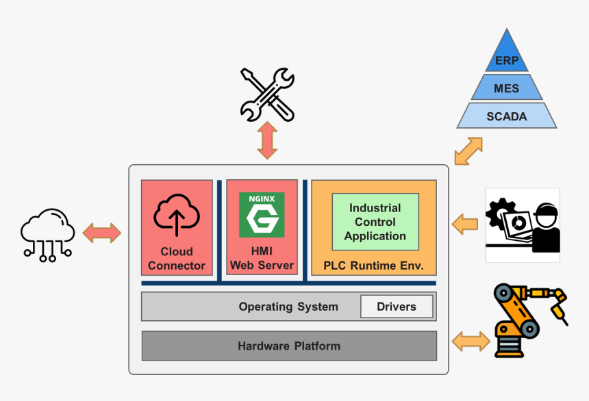 Vector Unblocked Driver S, HD Png Download