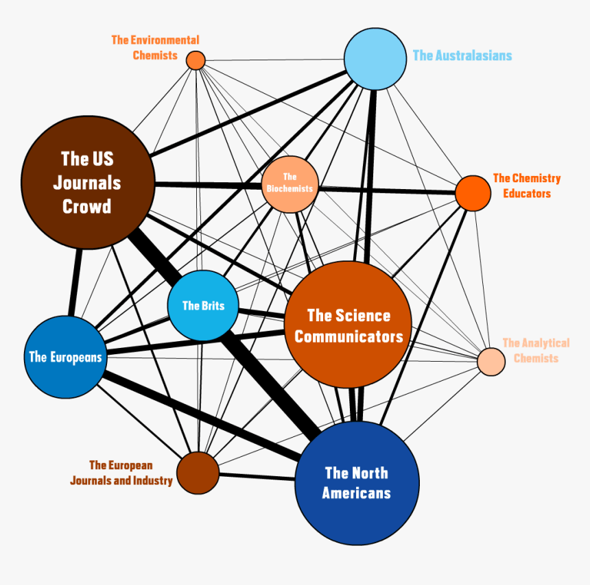 Diagram, HD Png Download