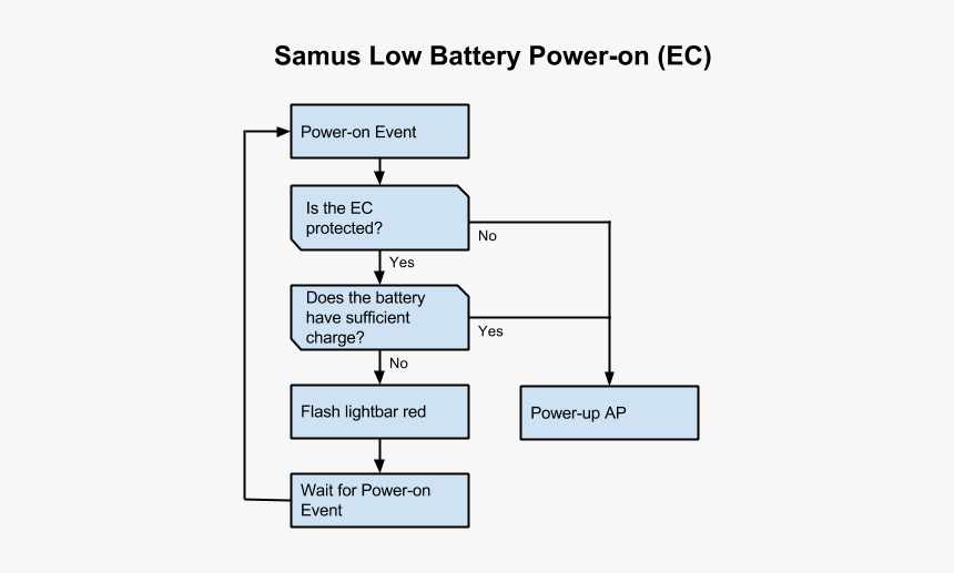 Diagram, HD Png Download