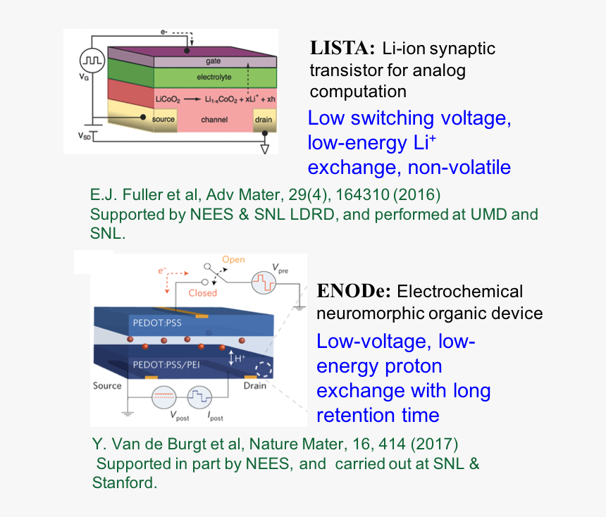 Acknowledgements - Sol - Thin Film All Solid State Battery, HD Png Download