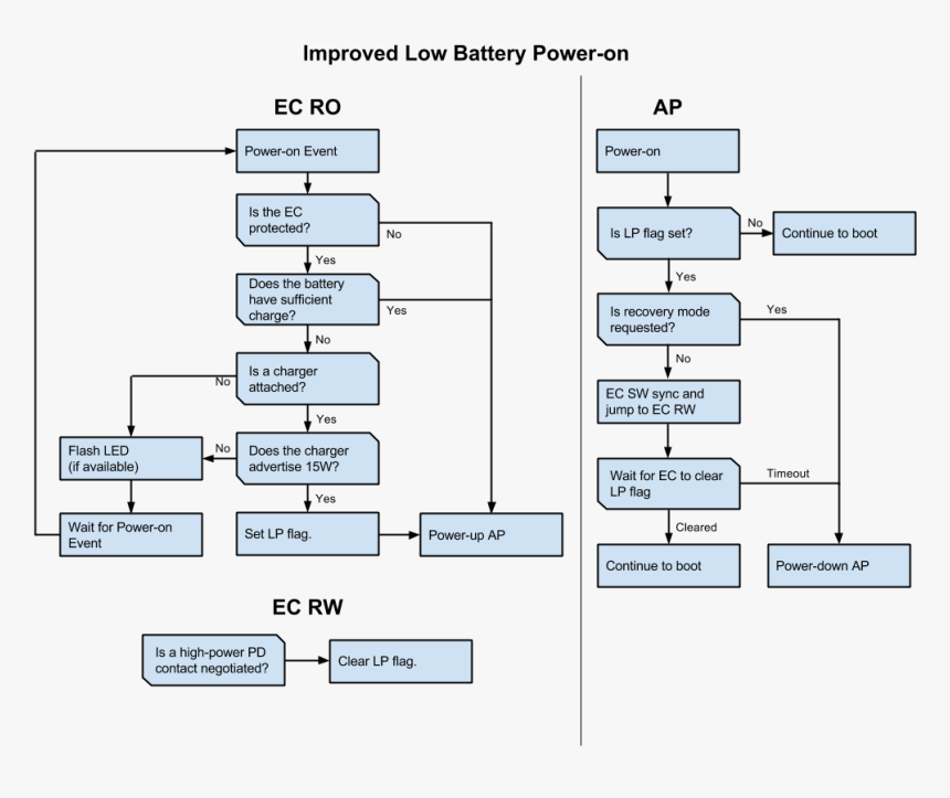 Diagram, HD Png Download