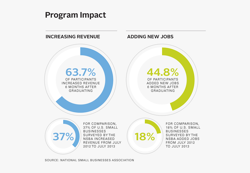 Program Report, HD Png Download