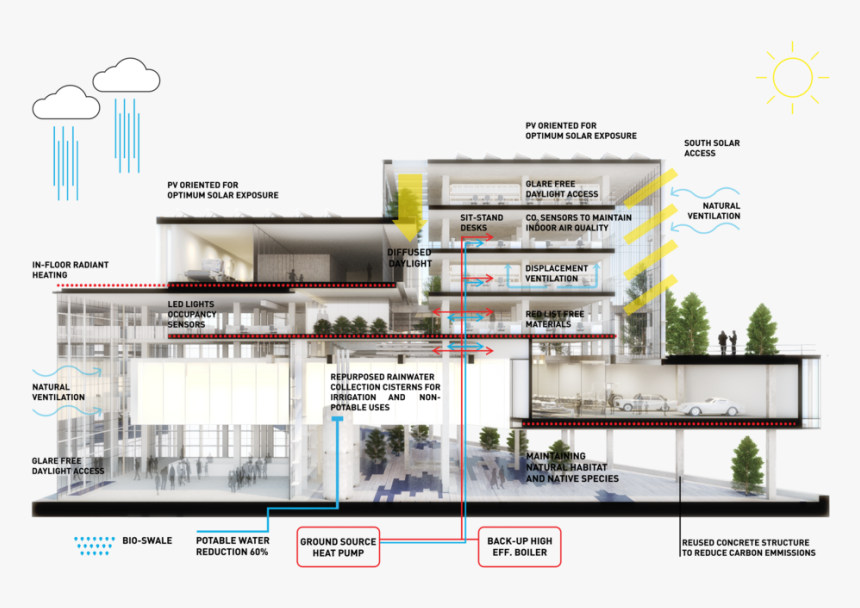 Building Massing Energy Infographic, HD Png Download