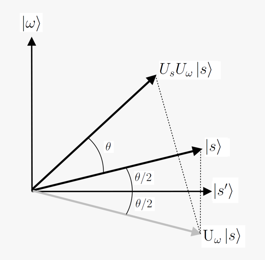 Geometry Png, Transparent Png