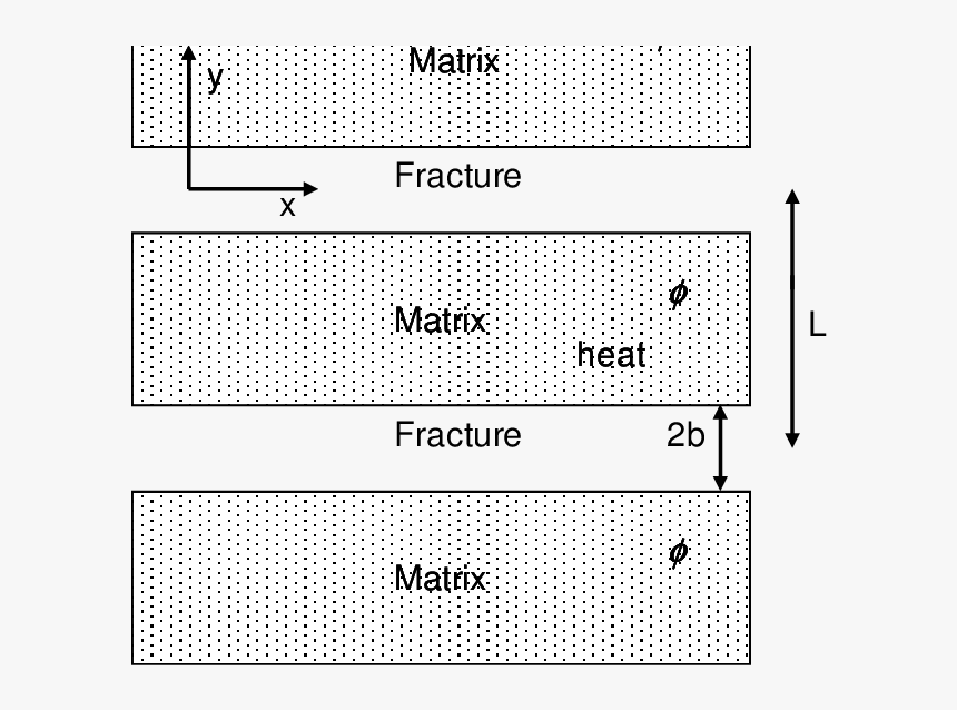 Diagram, HD Png Download