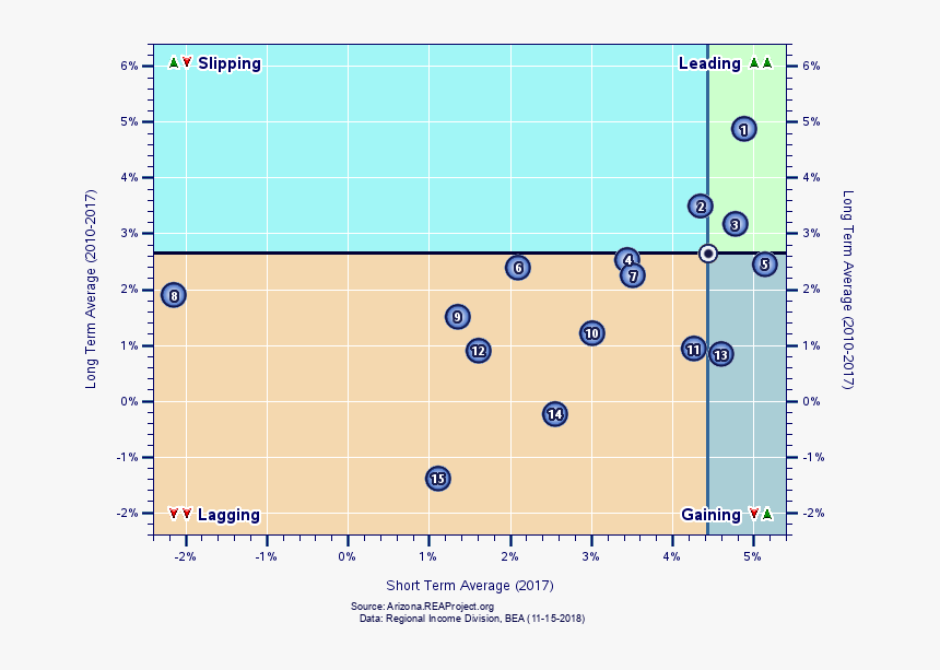 Real* Total Industry Earnings Growth By County, HD Png Download