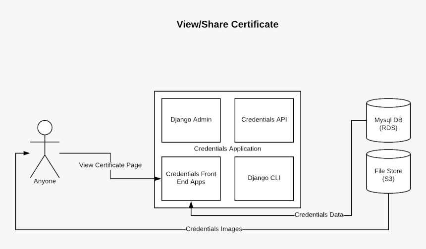 Images/overview View Certificate - Darkness, HD Png Download