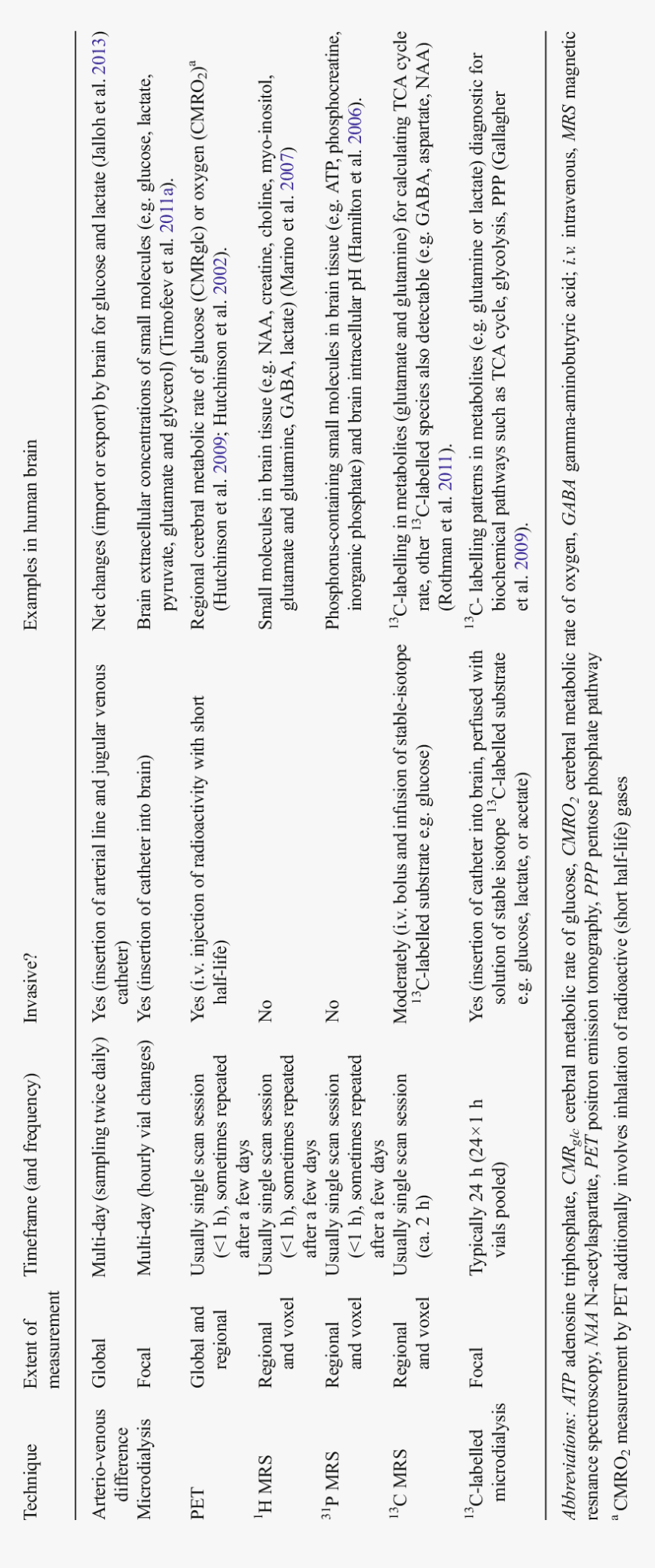 Document, HD Png Download