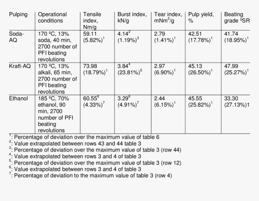 Number, HD Png Download