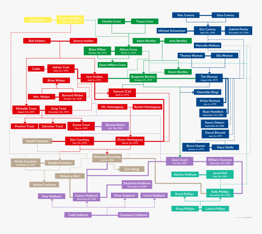 Something Like Relationship Tree - Something Like Series Characters, HD Png Download