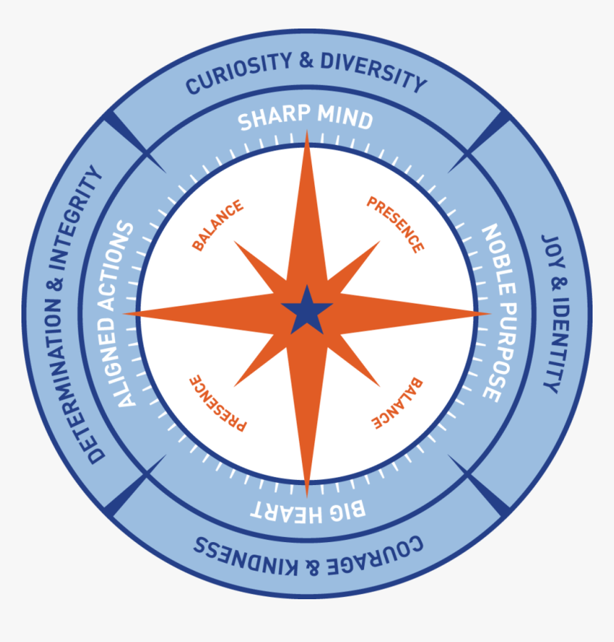 Valor Collegiate Compass, HD Png Download