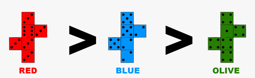 Efron Dice, HD Png Download