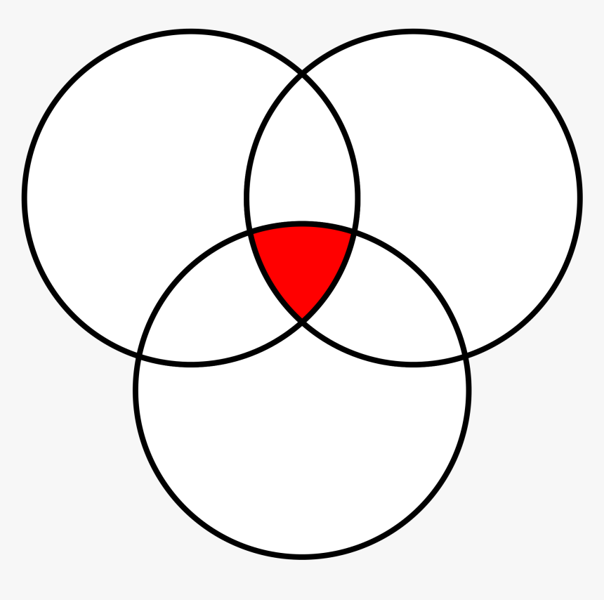 The Family Alpha, Married Red Pill, And The Red Pill - Machine Learning With Devops, HD Png Download