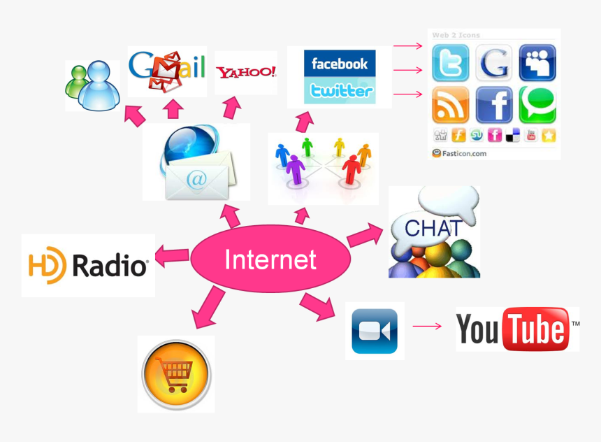 Youtube, HD Png Download