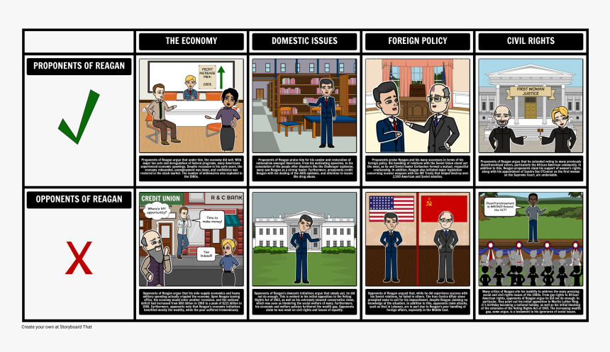 Ronald Reagan Domestic Policy Timeline, HD Png Download