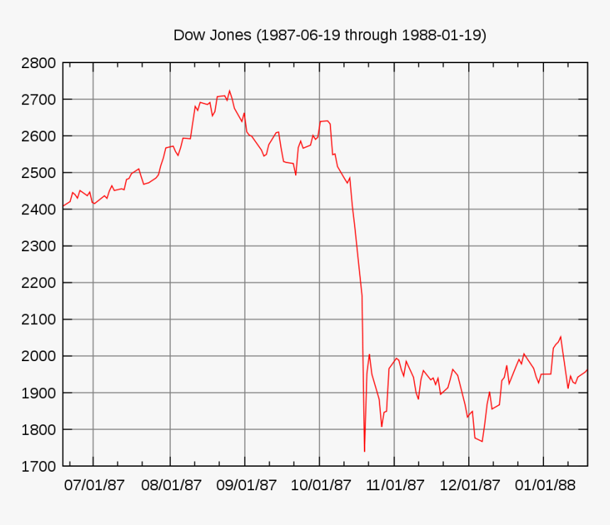 Black Monday 1987, HD Png Download