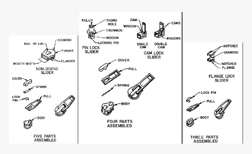 Open Zipper Png, Transparent Png