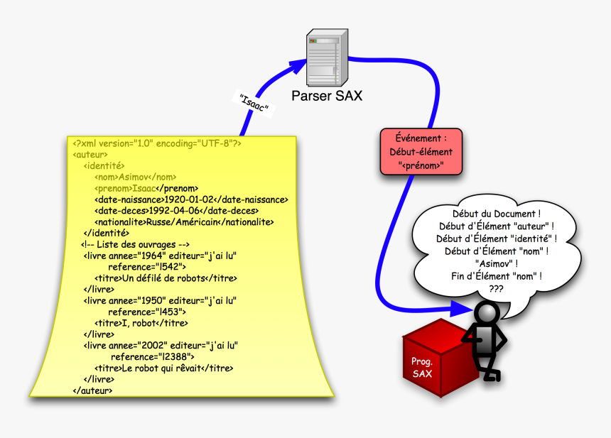 Diagram, HD Png Download