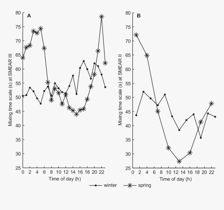 Diagram, HD Png Download