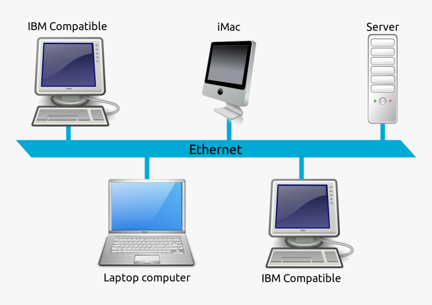 Computer, HD Png Download