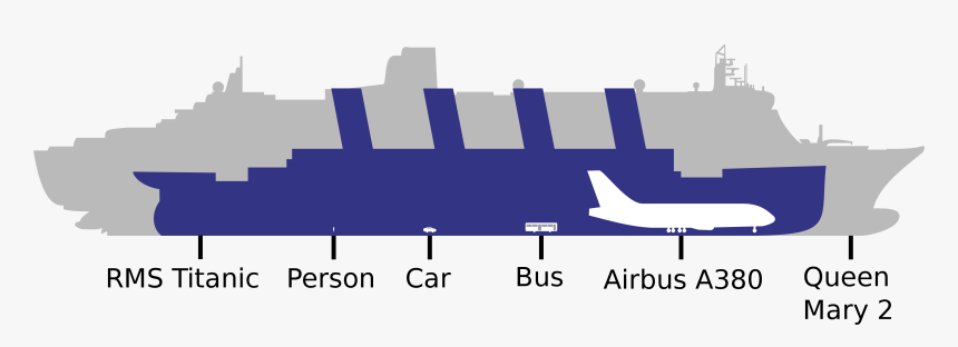 Oasis Of The Seas Vs, HD Png Download