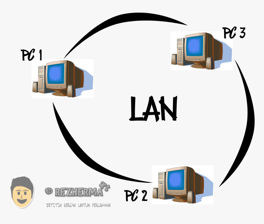 Main Characteristics Of Lan , Png Download - Ip Address Communication, Transparent Png